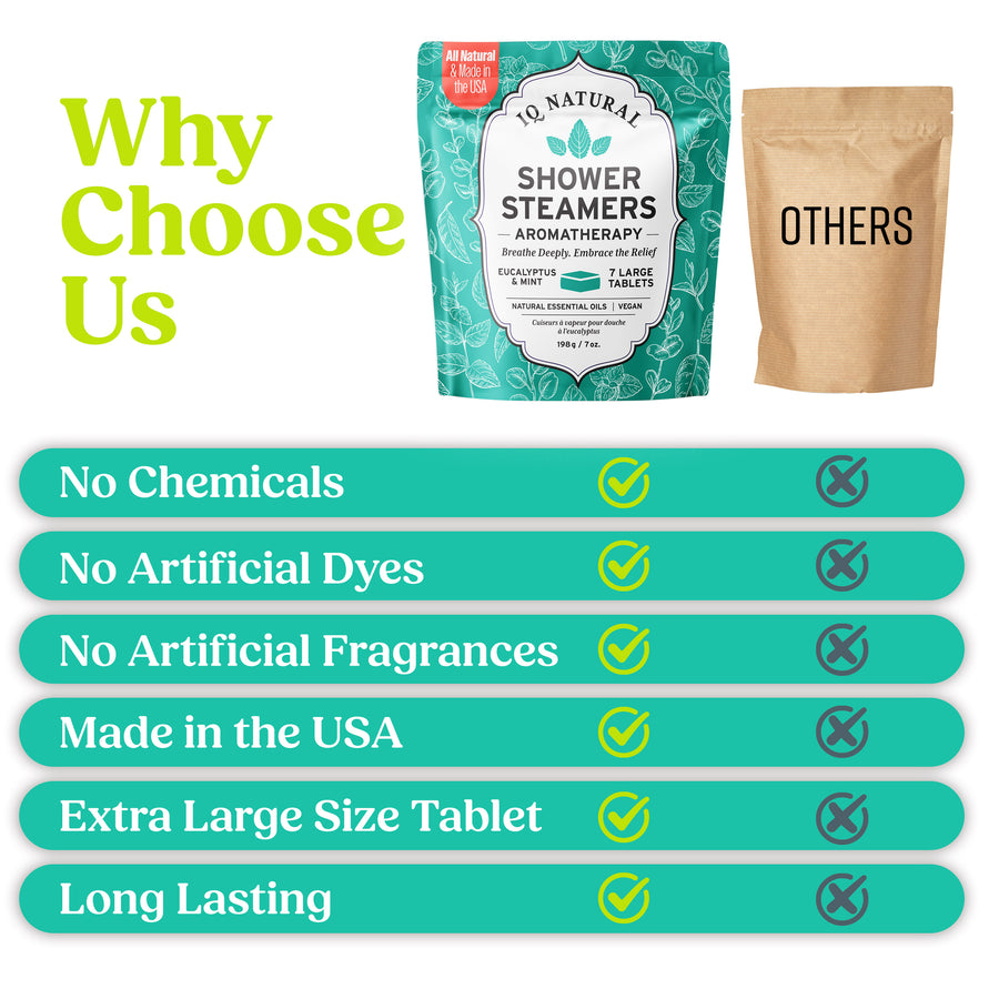 Eucalyptus Shower Steamers - 7 Piece - iQ Natural 